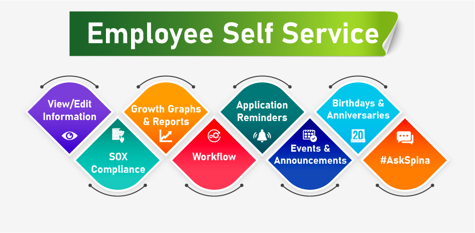 What Is ESS Employee Self Service Its Benefits 