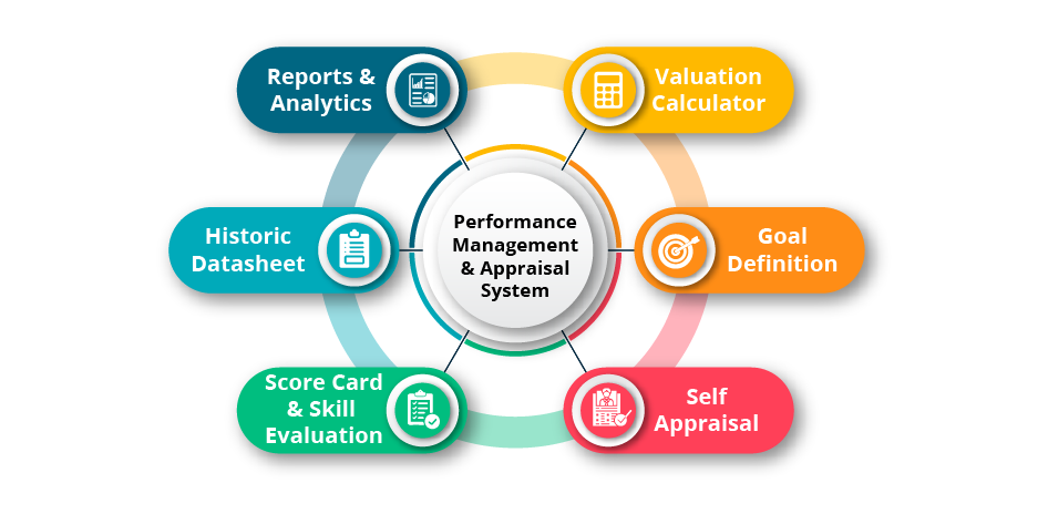 employee performance management system