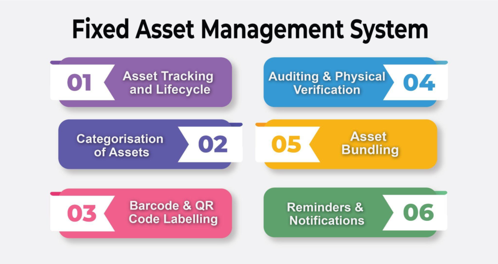 What Is A Fixed Asset Management System