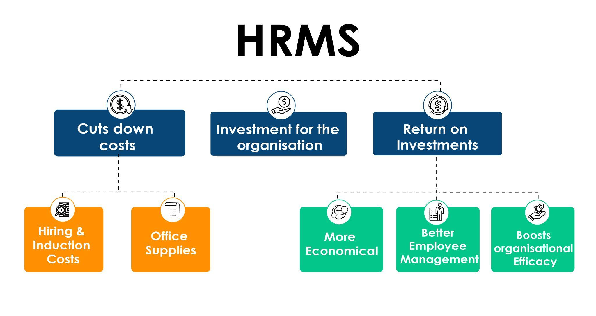 How HRMS is an asset