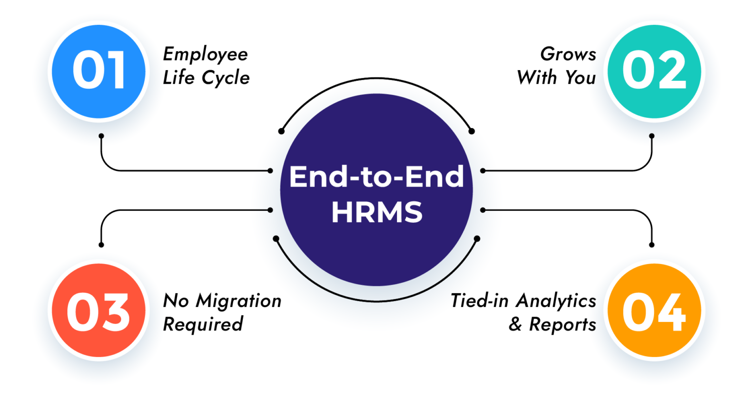 best-hr-payroll-and-asset-management-company-spine-technologies