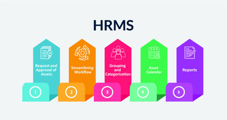 Best HR, Payroll and Asset Management Company - Spine Technologies