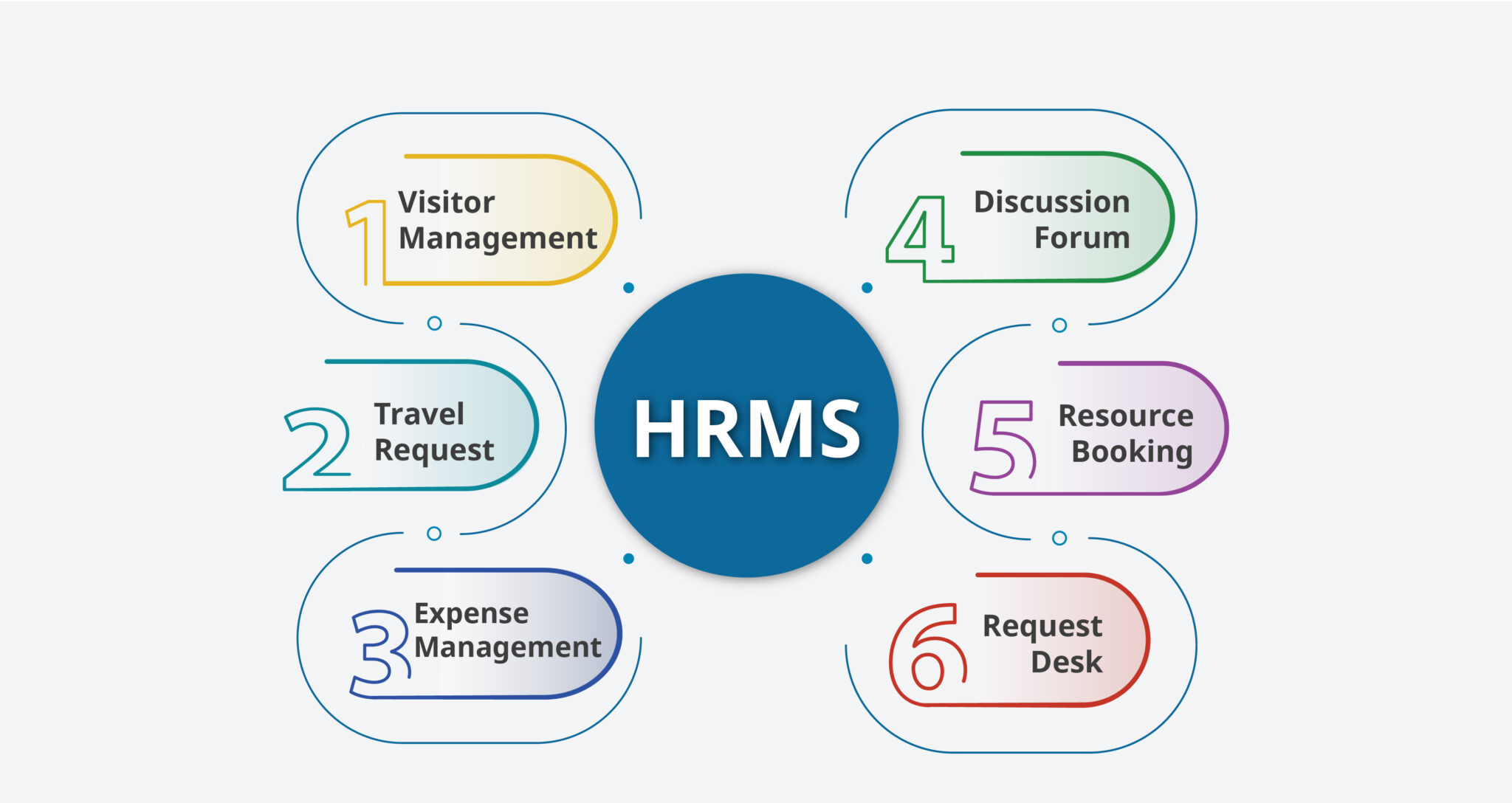 Best HR, Payroll and Asset Management Company - Spine Technologies