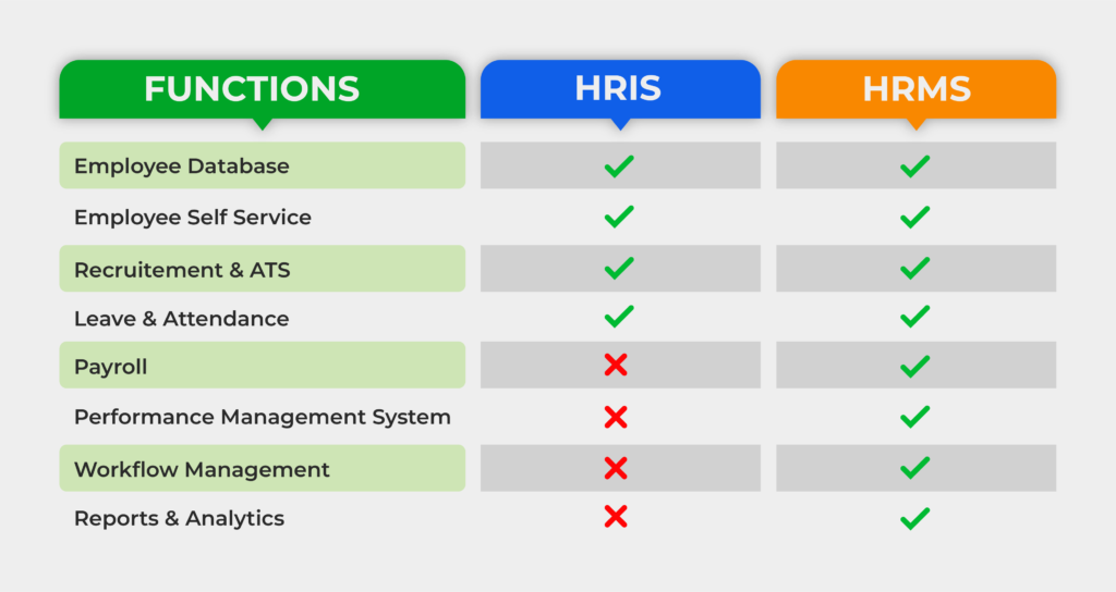 Best HR, Payroll and Asset Management Company - Spine Technologies