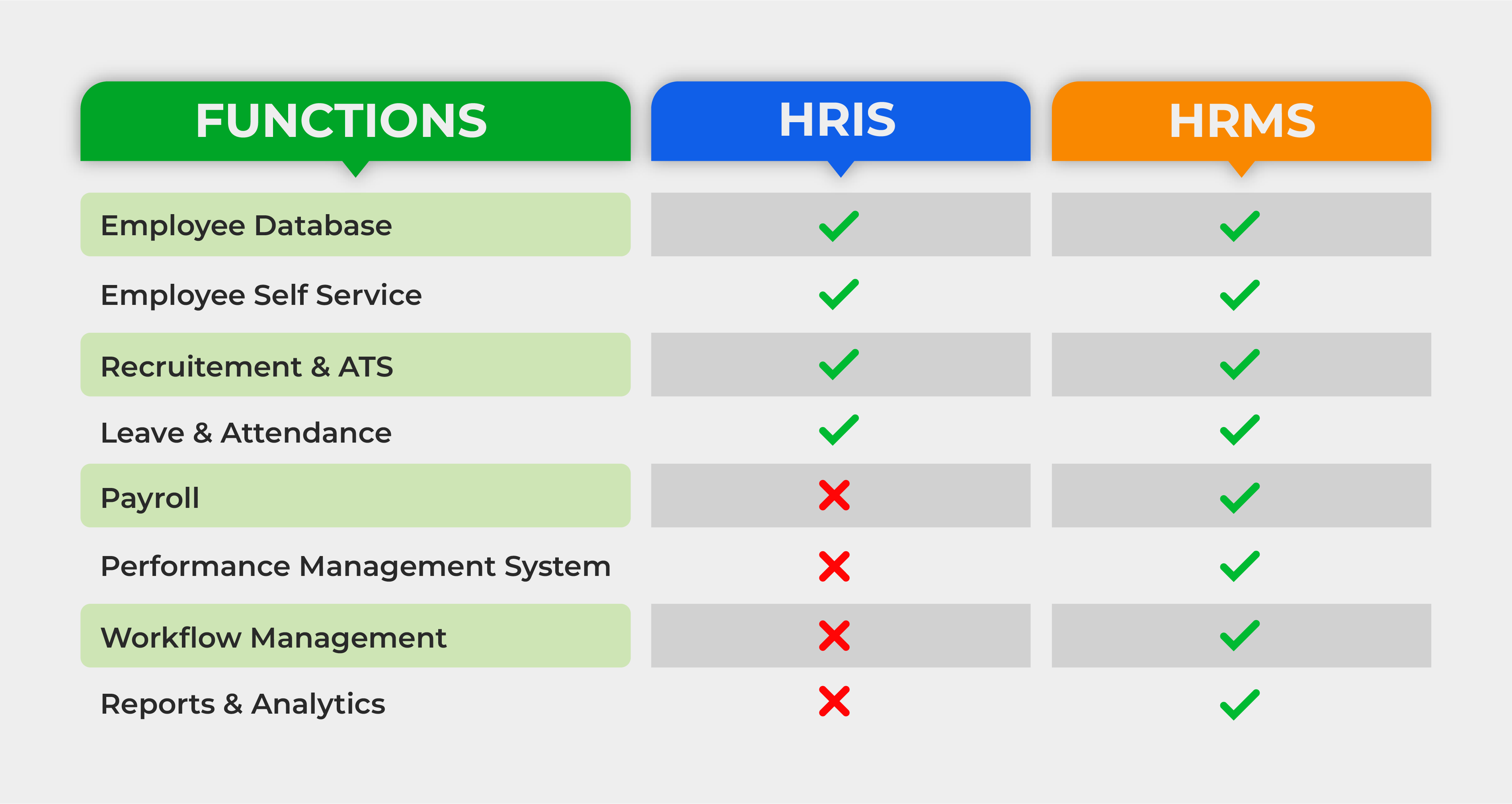 Hris Comparison Chart