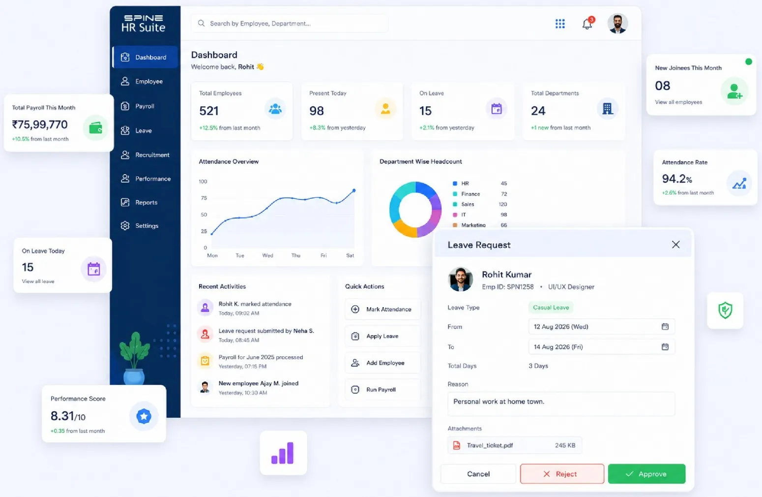 The Spine HR Suite dashboard